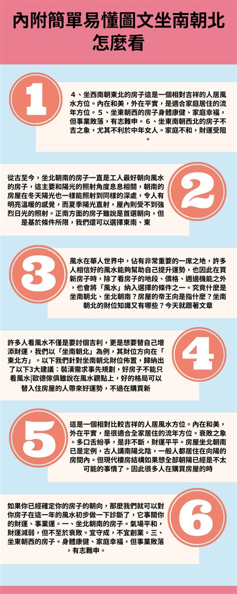 坐南朝北賺錢穩達達|樓層、棟別怎麼挑？ 一張圖秒懂5大重點 